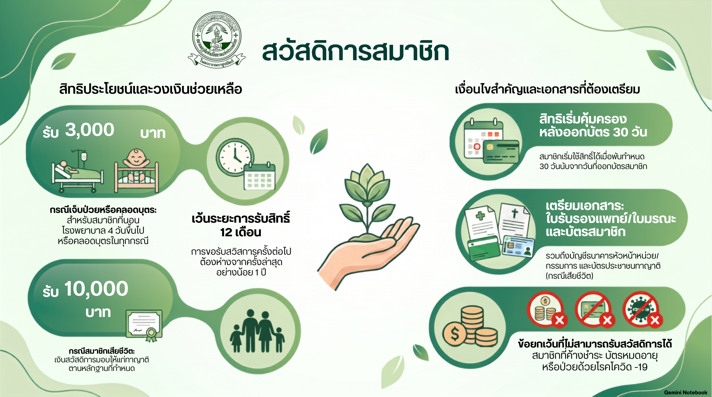 สวัสดิการสมาชิก
